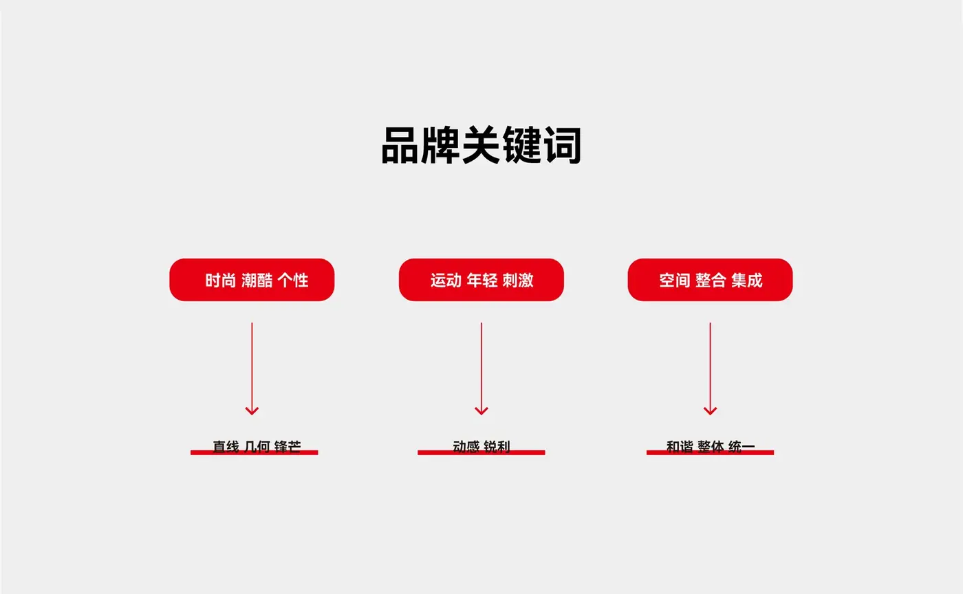燃 Space 完整提案第 1 页