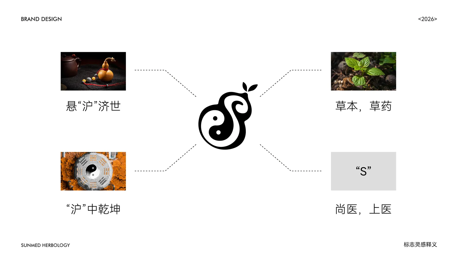 尚医本草 项目展示 4