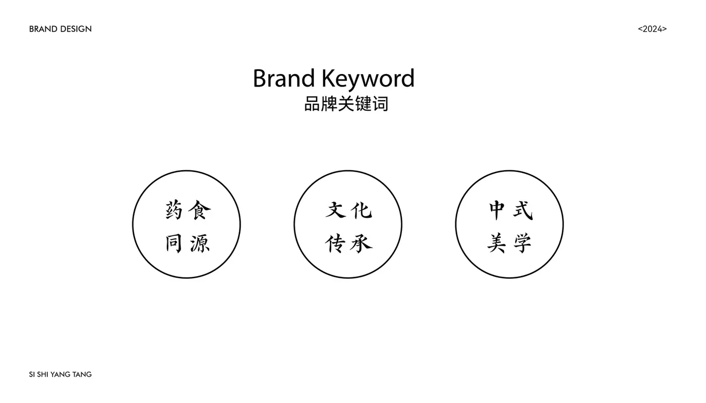 四莳养堂 完整提案第 5 页