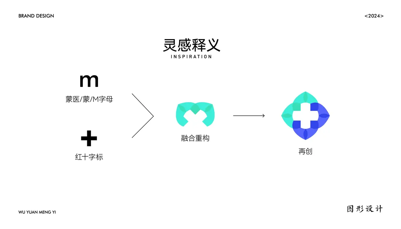 五元蒙医 完整提案第 23 页